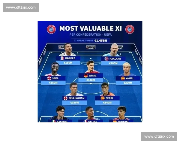 德转各年龄段身价榜:亚马尔 2 亿登顶,姆巴佩贝林 1.8 亿紧随 德转各年龄段身价榜:亚马尔 2 亿登顶,姆巴佩贝林 1.8 亿紧随